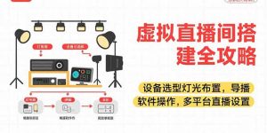 虚拟直播间搭建全攻略，设备选型灯光布置，导播软件操作，多平台直播设置-黑斯坦丁项目网