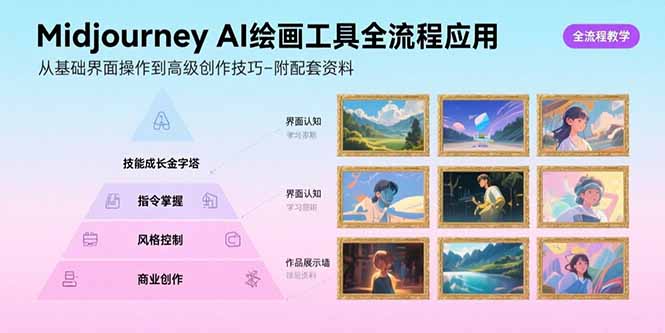 Midjourney AI绘画工具全流程应用，从基础界面操作到高级创作-附配套资料-黑斯坦丁项目网