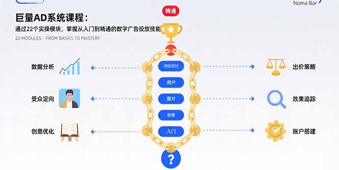 巨量AD系统课程：通过22个实操模块，掌握从入门到精通的数字广告投放技能-黑斯坦丁项目网