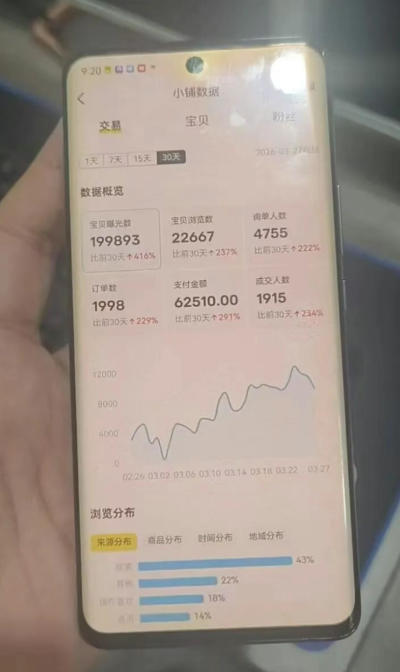 闲鱼超级擦亮科学0-1玩法，从上品，测试，干预，优化，到付费放大的整个流程-黑斯坦丁项目网