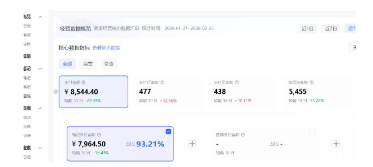 小红书虚拟矩阵4.0：单店4带1矩阵，单店月被动成交1.1W，可工作室矩阵放大-黑斯坦丁项目网