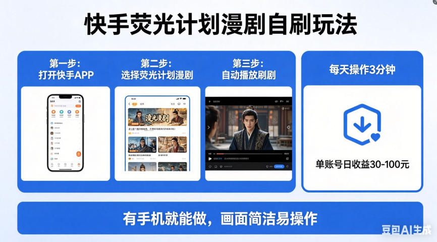 快手荧光计划漫剧自刷玩法，每天几十上百不是问题，有手机就能做【揭秘】-黑斯坦丁项目网