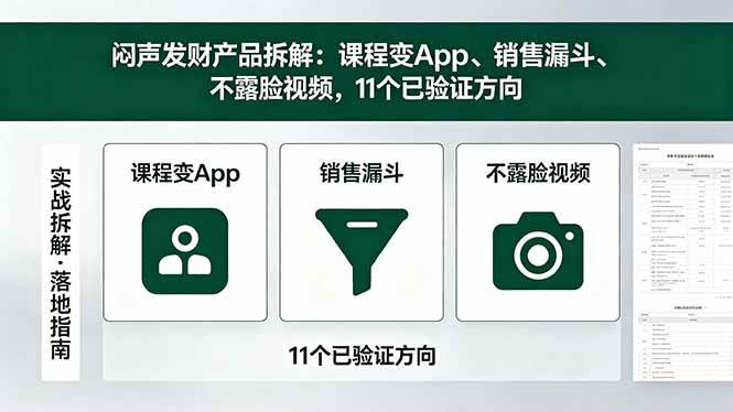 （18447期）付费文章：闷声发财产品拆解：课程变App、销售漏斗、不露脸视频，11个已验证方向-黑斯坦丁项目网