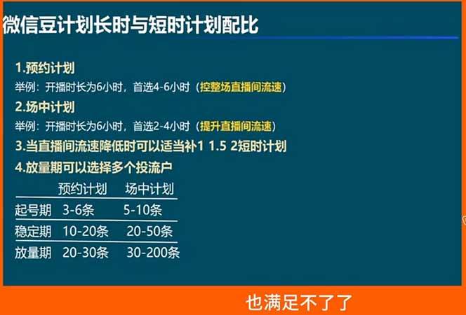 （18462期）视频号付费投流实战课-5月：控成本还是放量？投成交还是ROI？核心决策逻辑全拆解-黑斯坦丁项目网