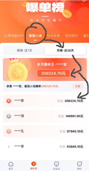AI漫画变现教学：不用手写提示词，自动生成脚本文案，一份伙伴计划万播5-10米，一条爆款推文收益上W-黑斯坦丁项目网