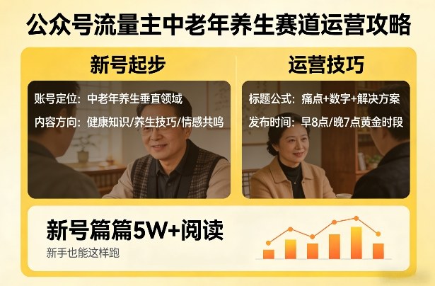 公众号流量主中老年养生赛道，新号篇篇5W+阅读，新手也能这样跑-黑斯坦丁项目网