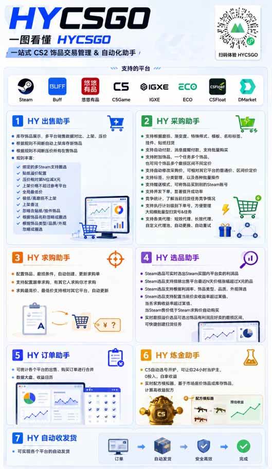 （19220期）全自动游戏搬砖躺赚：全天零人工，日入几百元，可放大！-黑斯坦丁项目网