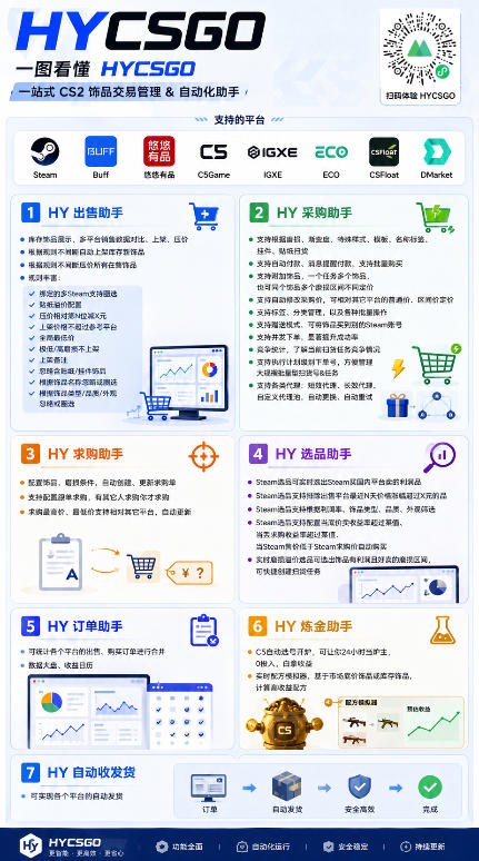 游戏AI自动扫货项目，月入1W，无风险，长期稳定可以做！【揭秘】-黑斯坦丁项目网